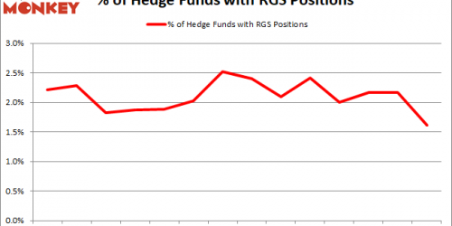 Is Regis Corporation (NYSE:RGS) A Good Stock To Buy?